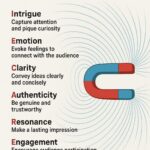 7 Forces of Magnetic Writing